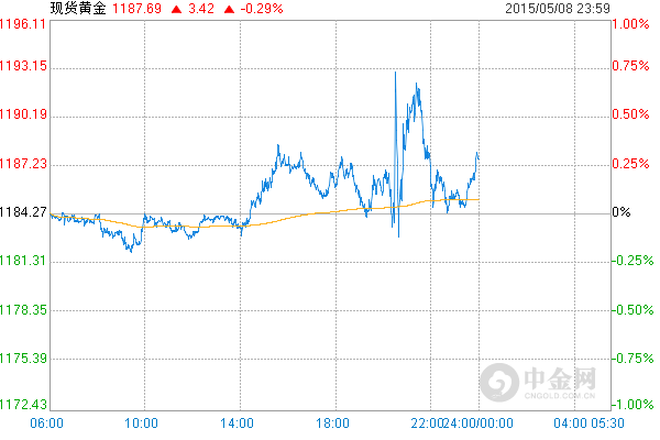 ���r�͘I(y��)�A���D�� �S���r���ȓP����