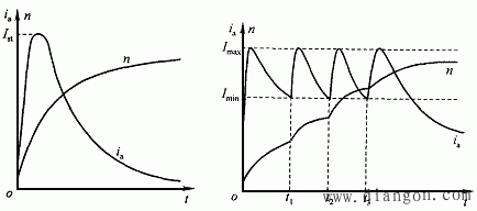 ֱ��늄әC(j��)�Ć��ӷ�ʽ