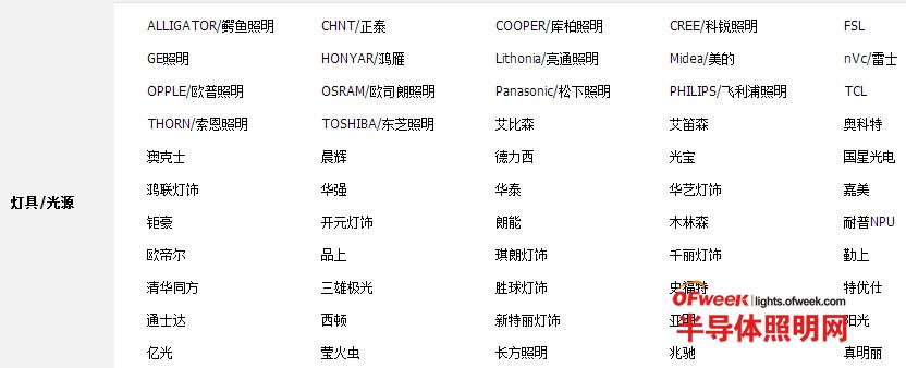 ��؈���̰���ع� LED���С�̼��[ô�k��