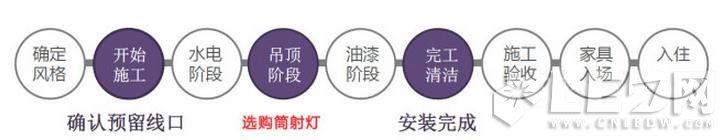 ���գ�LED�����LEDͲ�� ɵɵ�ֲ��壿