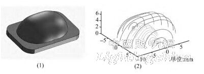 ���ؼs��LED ������͸�R��ȫƫ���O(sh��)Ӌ(j��)