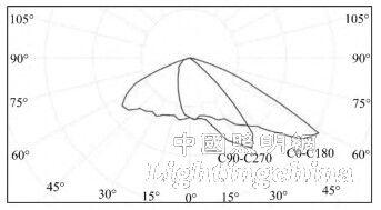 ���ؼs��LED ������͸�R��ȫƫ���O(sh��)Ӌ(j��)