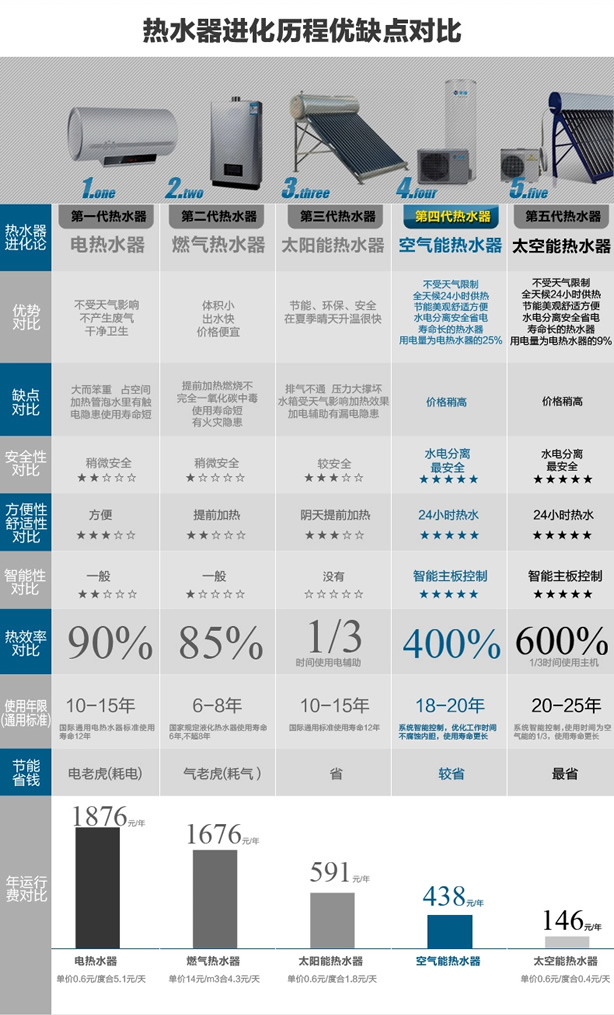 �՚��ܟ�ˮ���ă�(y��u)ȱ�c