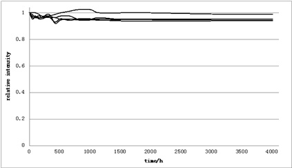 ����(n��i)����ҹҕ�������о�[1]