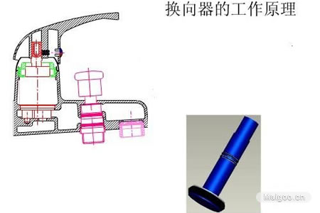 ˮ���^�Ĺ���ԭ�� ˮ���^��ˮ���h(hu��n)����ʲô