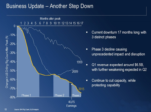 �����P��ʯ�͘I(y��)�������Σ�C(j��)��Ͷ�Y�C(j��)���Ĳ�����!