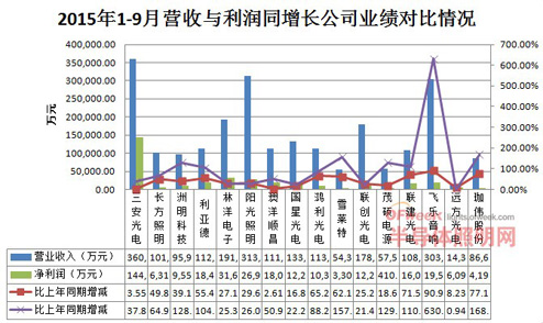 �I��������խ LED������I(y��)�����D�ͻ��{����(zh��n)��
