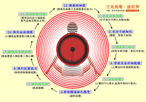 �l(shu��)�c��(zh��ng)�h����Ԫ��늡��h(yu��n)�t�⾀(xi��n)���ļ��g(sh��)������sҫ֮��(zh��n)