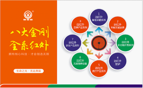 你與“實業(yè)愛國”的距離或許只差一次“遠紅外無煙燒烤”