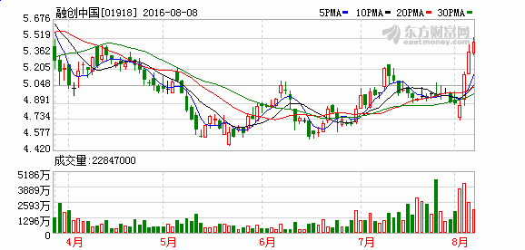 �ڄ�(chu��ng)�����L�O��󣺱��˺��ڄ�(chu��ng)�]���I�f�ƹ�Ʊ