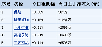 ��ָ���l(w��i)3100�c(di��n)ʧ�� �Y�𓌻I7ֻ��(g��)��