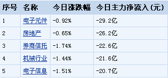 ��ָ���l(w��i)3100�c(di��n)ʧ�� �Y�𓌻I7ֻ��(g��)��