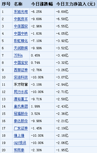 ��ָ���l(w��i)3100�c(di��n)ʧ�� �Y�𓌻I7ֻ��(g��)��