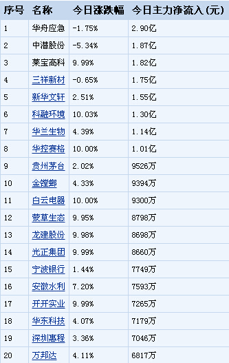 ���������̎����ʎ��� �����Y�𿴺�6�ИI(y��)9ֻ����