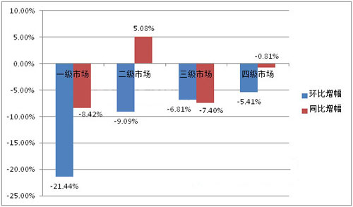 8��ˮ���Ј����x�����aƷ�Ƴ��m(x��)�l(f��)�����N��ռ�ȳ�7��