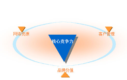 ���ĸ�(j��ng)��(zh��ng)������ī��I(y��)�L�ò�˥�ķ���