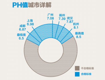 ���İl(f��)����ȫ��ˮ�|(zh��)�؈D����B�ˮ�|(zh��)����ǧ�f��Ⱥ