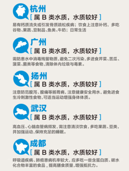 ���İl(f��)����ȫ��ˮ�|(zh��)�؈D����B�ˮ�|(zh��)����ǧ�f��Ⱥ