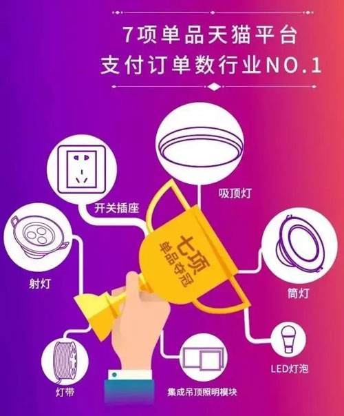 2016�p11�I(y��ng)�N�~�_(d��)2.046�| �W�������ل�(chu��ng)LED�ИI(y��)���E