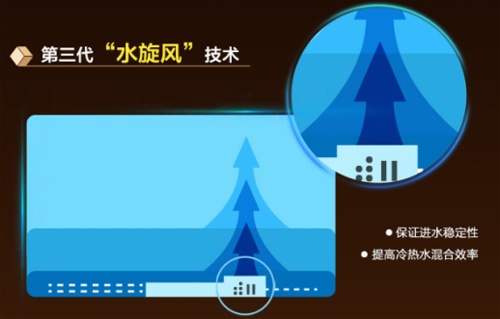 ���Ĵ�������ˮ�����Ɔ�Ʒ���pʮһ�K����(d��)���װl(f��)