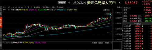 ��������g�r�B�m(x��)���������{(di��o) �ڰ��r������6.84��(chu��ng)�������µ�