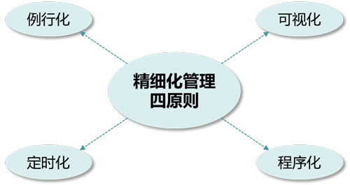 �����������ɞ���ԡ����I(y��)�A���Ј����P(gu��n)�I