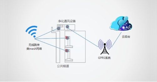 �ϰ����CCS�s�@2016���Ї��̘I(y��)��(chu��ng)�C(j��)��(g��u)ECI