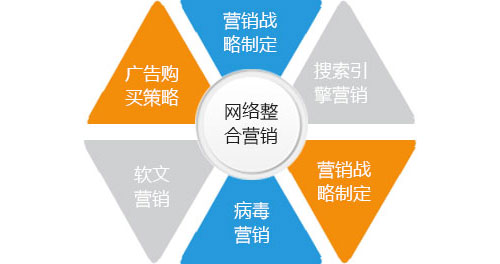 2017年，油墨品牌必須要做好網(wǎng)絡(luò)整合營銷