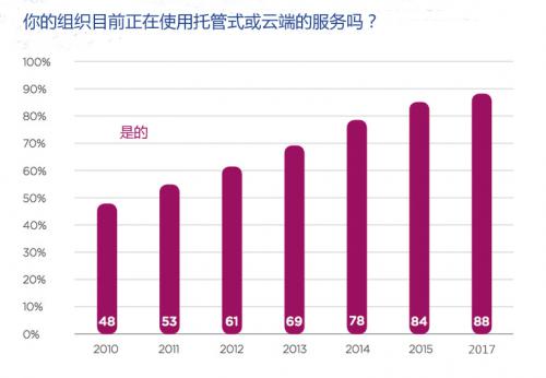 ��Ӌ���Ј��L(f��ng)����ӿ �������c�l(f��)���ǻ۳���