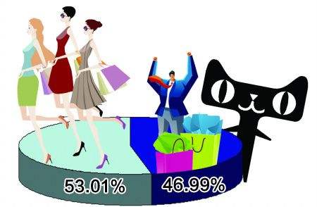 Ů��(qu��n)���xʢ�� ��܇������I(y��)��?q��)��{(di��o)���a(ch��n)Ʒ��(zh��n)�Բ���