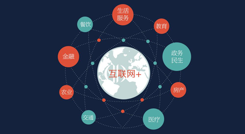 ��܇������I(y��)�l(f��)չ�x���_���ľ���ͻ�(li��n)�W(w��ng)+