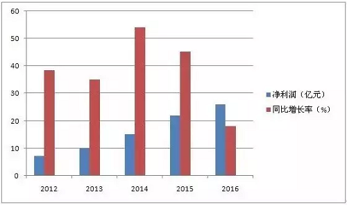 ����I(y��)�D(zhu��n)������ �����ИI(y��)�����R�D(zhu��n)���cͻ��