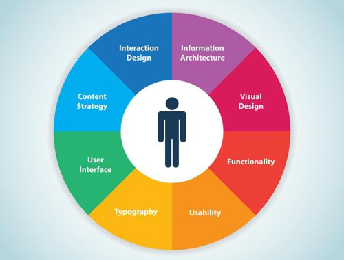 “體驗(yàn)經(jīng)濟(jì)”盛行 水龍頭企業(yè)需注重消費(fèi)需求