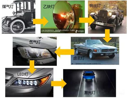 LED�Wҫ����������܇�����_(t��i)�l������!