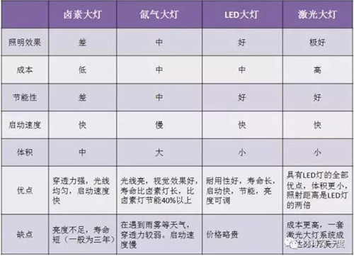 LED�Wҫ����������܇�����_(t��i)�l������!