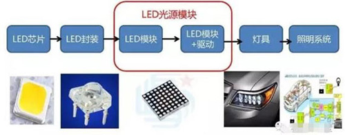 LED�Wҫ����������܇�����_(t��i)�l������!