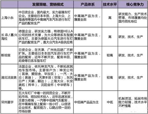 LED�Wҫ����������܇�����_(t��i)�l������!