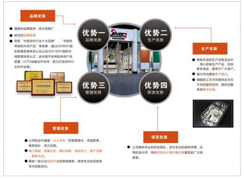 ˇ�g(sh��)Ϳ�Ϗ�(qi��ng)��Ʒ�Ƹ�(j��ng)��(zh��ng)�����߾Gɫ�ɳ��m(x��)�l(f��)չ֮·