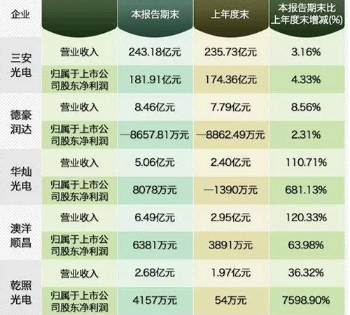 ��һ����LED�ИI(y��)���@��ů ������I(y��)�F(xi��n)�I(y��ng)���p���L(zh��ng)