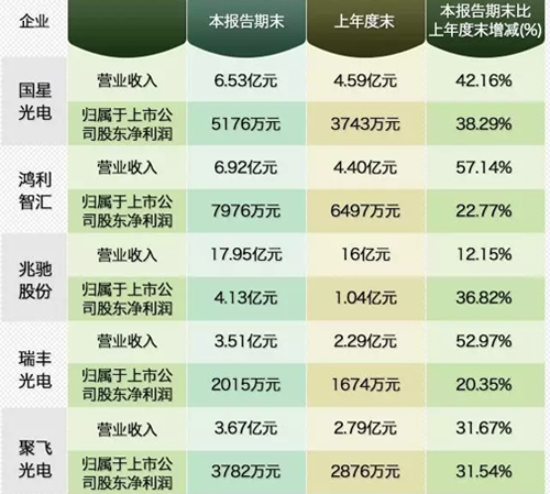 ��һ����LED�ИI(y��)���@��ů ������I(y��)�F(xi��n)�I(y��ng)���p���L(zh��ng)