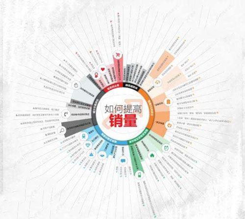 ����С�����I(y��)�����߮a(ch��n)Ʒ�N(xi��o)����