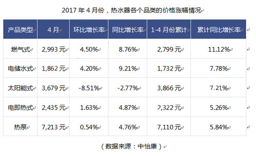 4��ˮ�������Ј�(ch��ng)���x�����m(x��)���N���r(ji��)������������