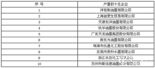 2017���Ї��h(hu��n)���Ͱ��b��ī�ИI(y��)�l(f��)չ�F(xi��n)�څ�ݷ���