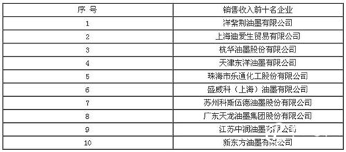 2017���Ї��h(hu��n)���Ͱ��b��ī�ИI(y��)�l(f��)չ�F(xi��n)�څ�ݷ���