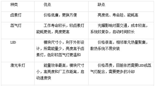 ̽ӑ����܇����(y��ng)������܇�����ĬF(xi��n)�ǰ��