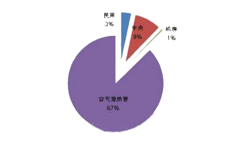 �՚�Դ��ò�ُҎ(gu��)���F(xi��n)���� 5�½��σ�(y��u)���ɿ���