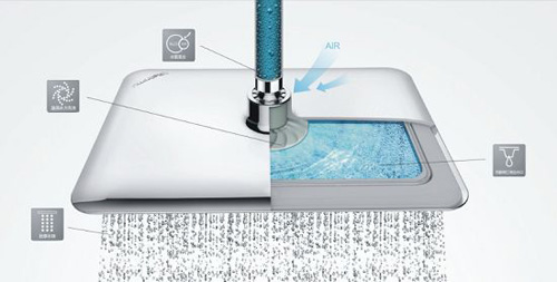 恒潔雨沐花灑：體驗不一樣的碰觸感