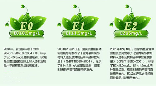 �Ї��������Ʒ��|��ĵĭh(hu��n)���ȼ���(bi��o)��(zh��n)��B