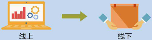 �،��N(xi��o)������ 늟�ˮ����I(y��)Ҫͬ�r(sh��)�l(f��)չ��(xi��n)�Ͼ�(xi��n)��