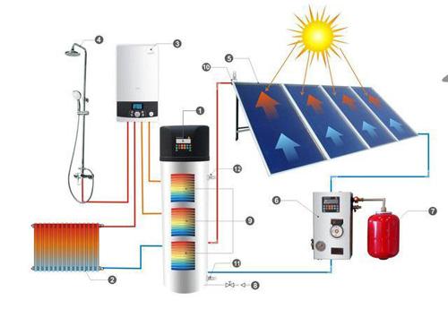 ʮ��ڒ�tƷ��|���c�����cȼ��ڒ�t�Ú������P